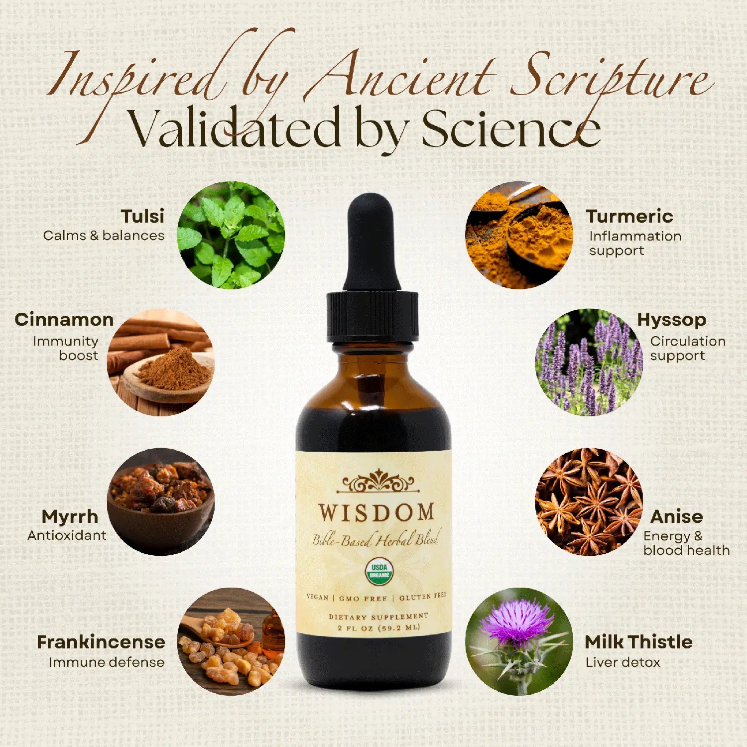 Wisdom Formula with its eight Biblically rooted botanicals